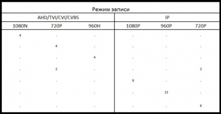 Полный комплект видеонаблюдения на 8 уличных камер 2mpx (Эконом) Полный комплект видеонаблюдения на 8 уличных камер 2mpx (Эконом)